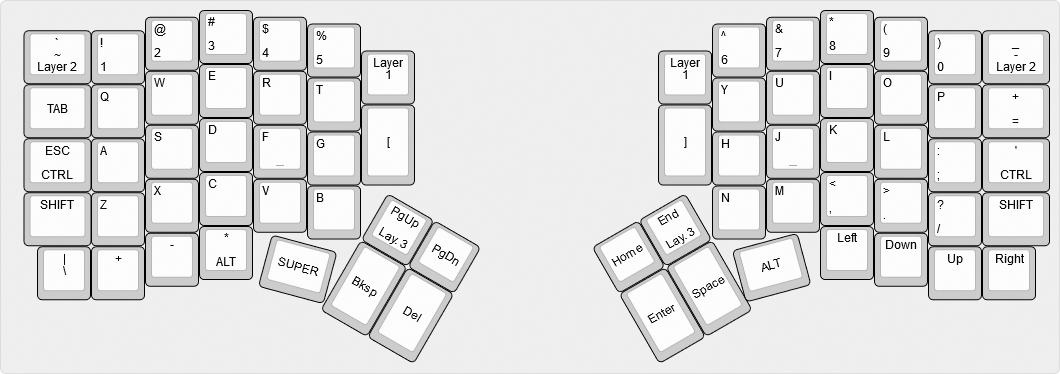 Split columnar-staggered Redox with QWERTY legends