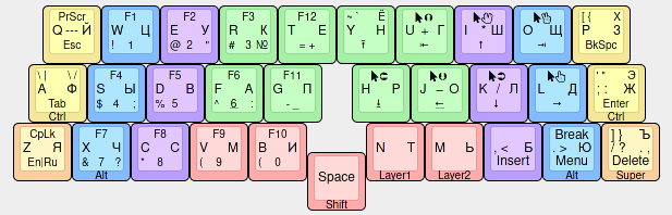 Split row-staggered Snag with ЙЦУКЕН, and QWERTY legends