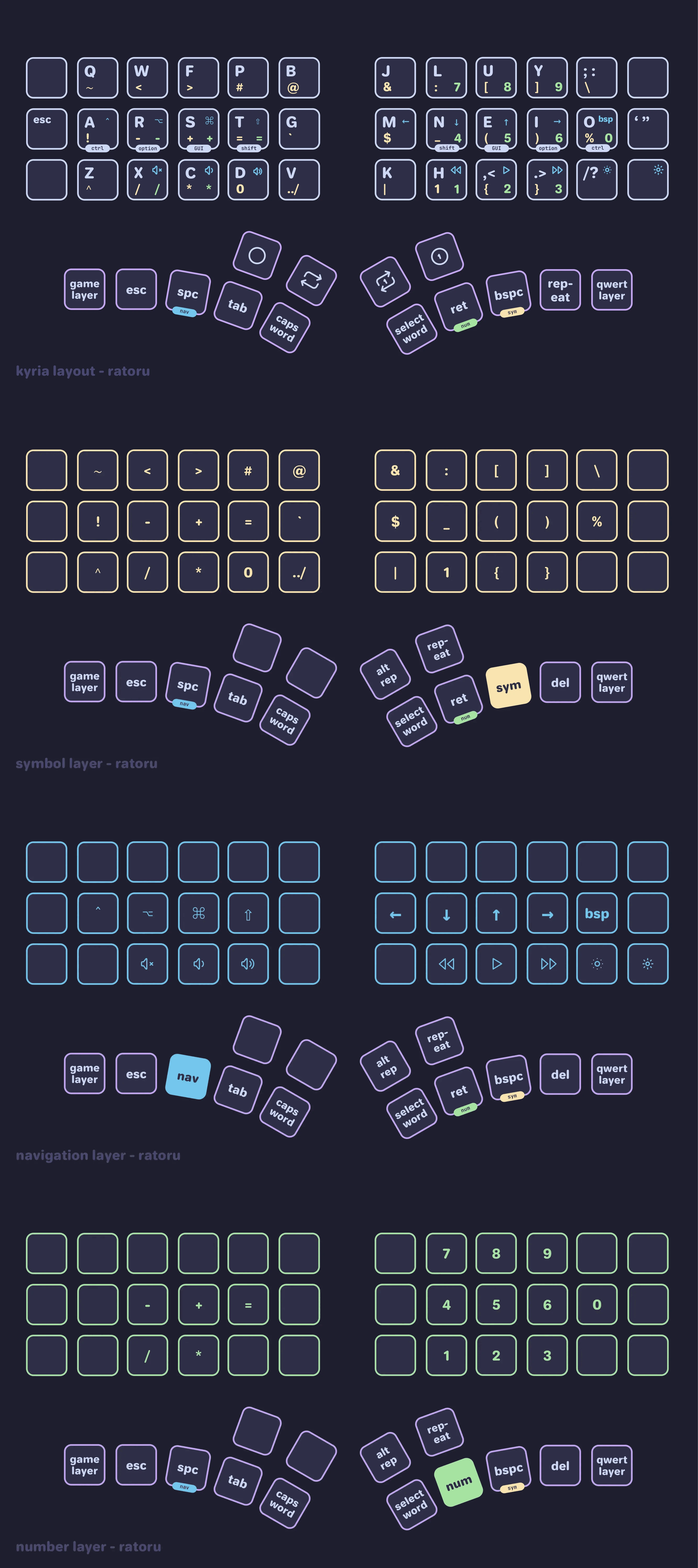 Split columnar-staggered Kyria with Colemak, and QWERTY legends