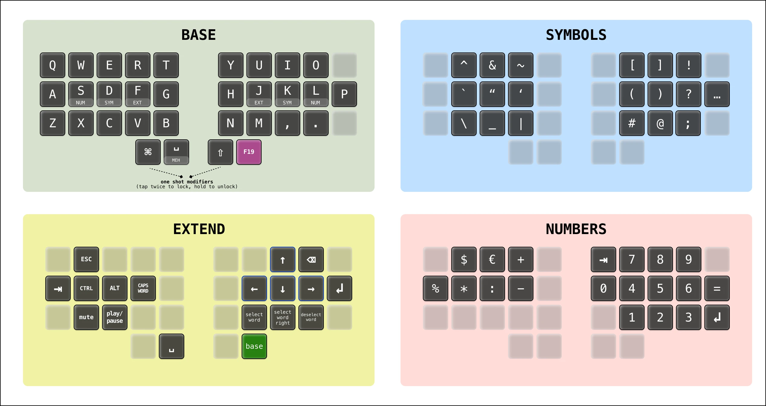 Split columnar-staggered Microdox with QWERTY legends
