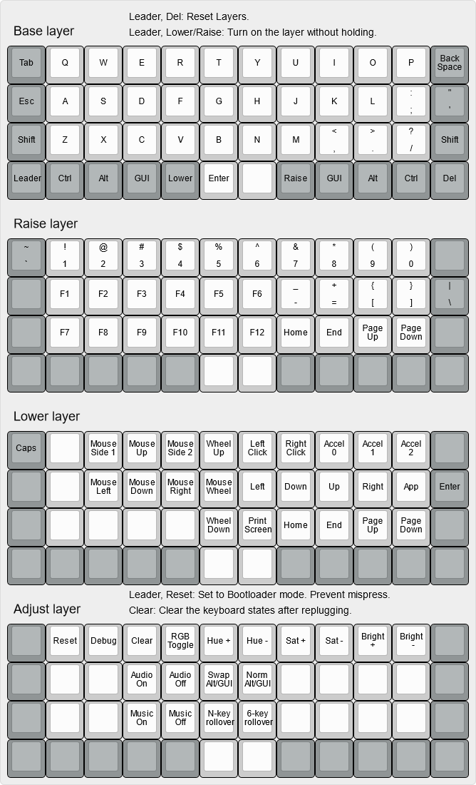 yhaliaw Planck layout | KeymapDB